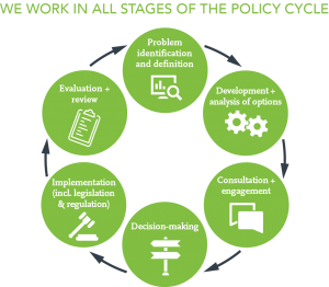 policy_cycle